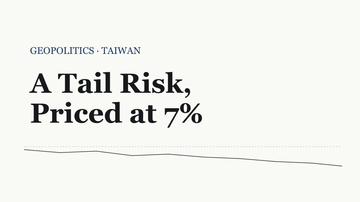 Editorial chart with low-volatility line near zero baseline