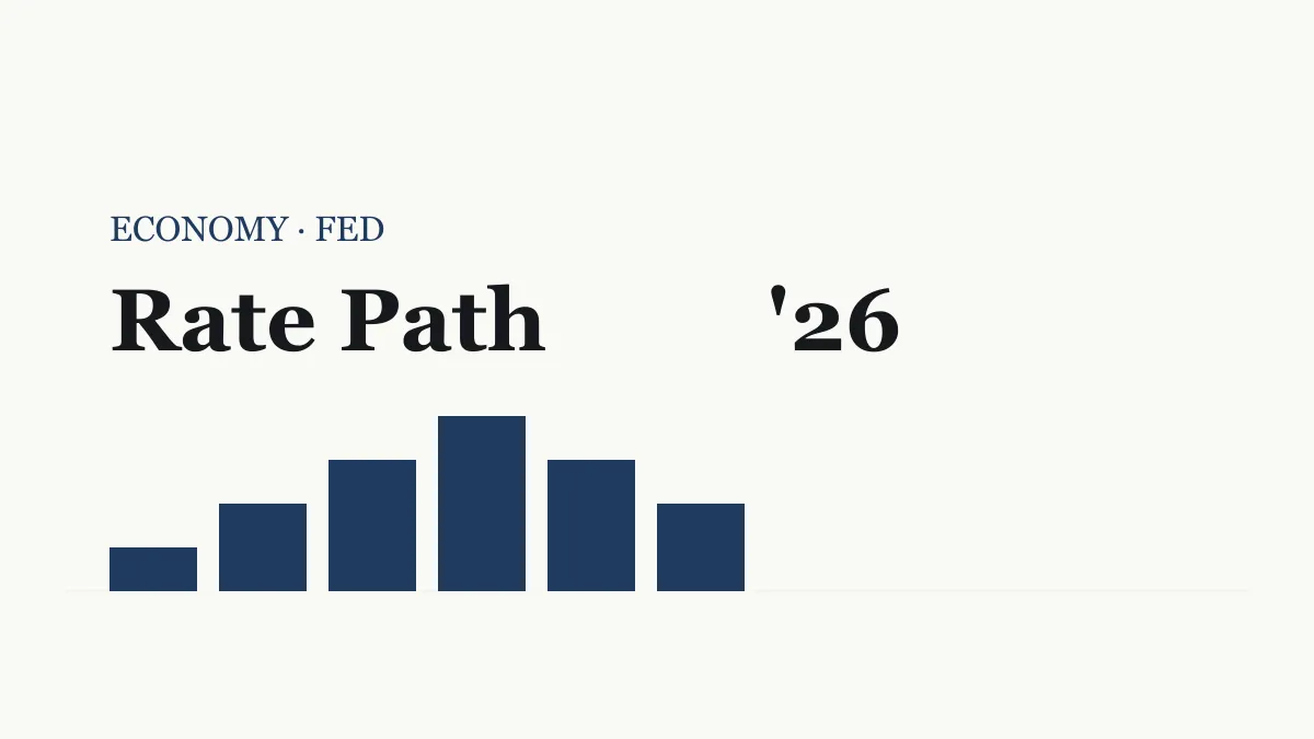 Editorial chart of policy-rate path with dashed projection