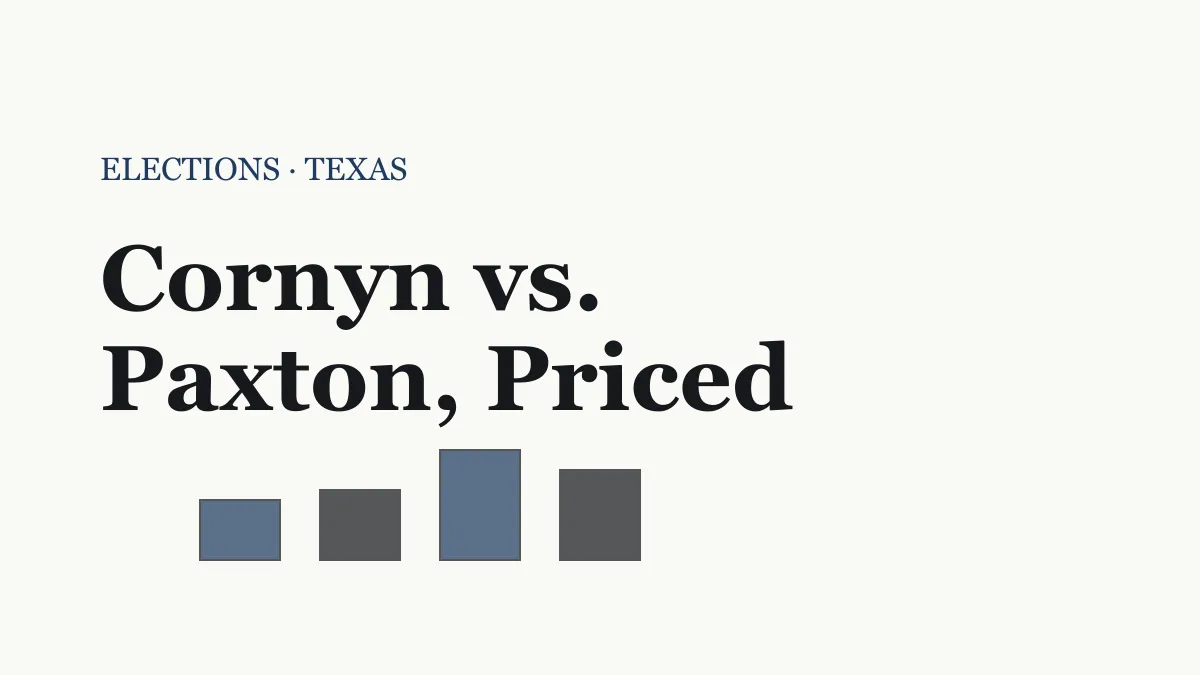 Editorial bar chart of Senate primary candidates